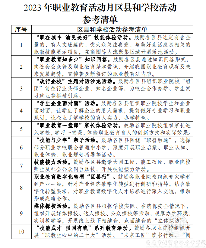 2023年職業(yè)教育活動月區(qū)縣和學校活動參考清單
